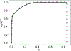 Figure 8: