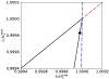 Figure 16: