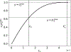 Figure 9:
