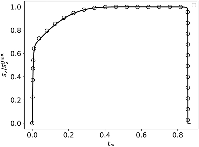 Figure 8: