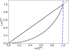 Figure 15: