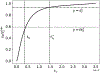 Figure 10: