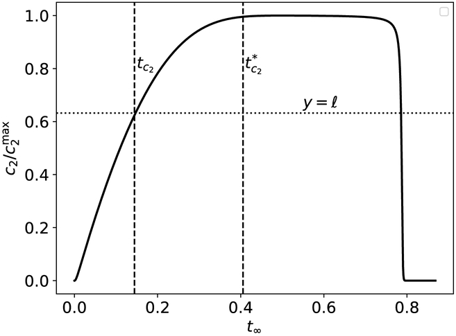 Figure 14: