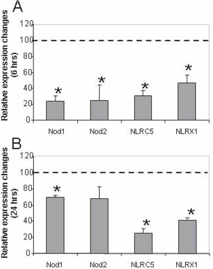 Figure 6