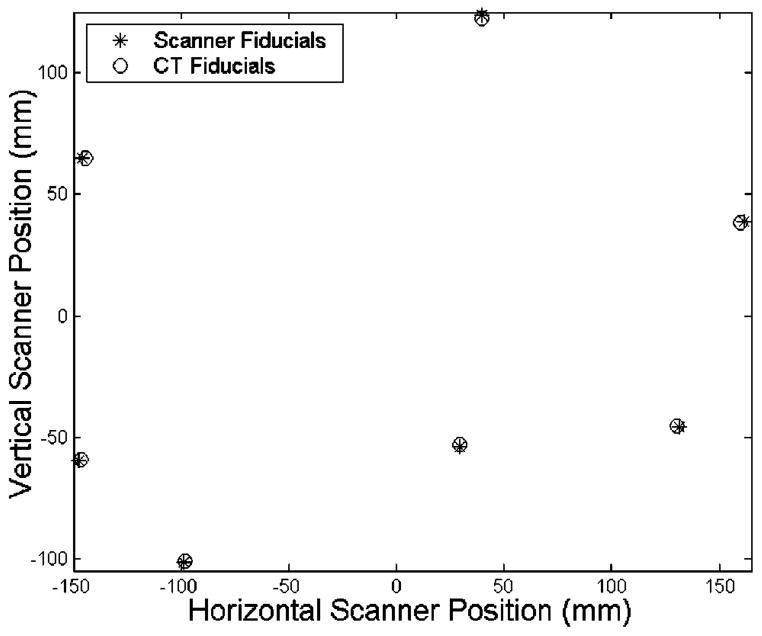 Fig. 12