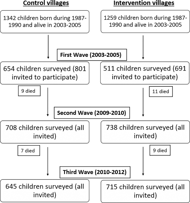 FIGURE 1