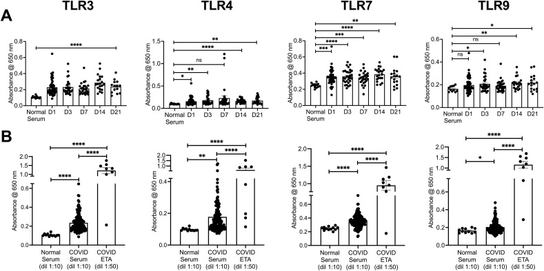 Fig. 2