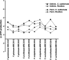 FIG 1
