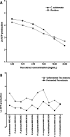 FIG 2