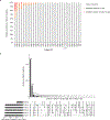 Extended Data Fig. 2