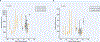 Extended Data Fig. 5