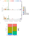 Extended Data Fig. 9