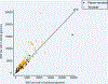 Extended Data Fig. 6