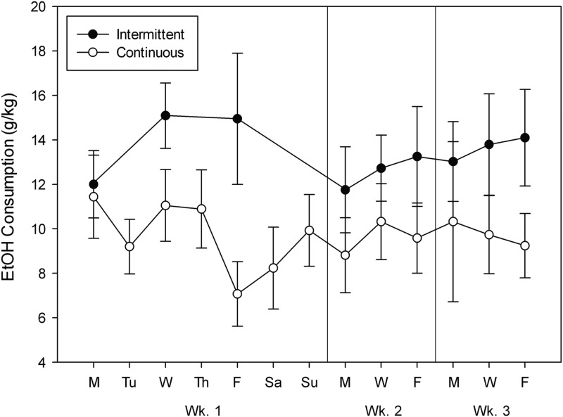 Fig. 3.