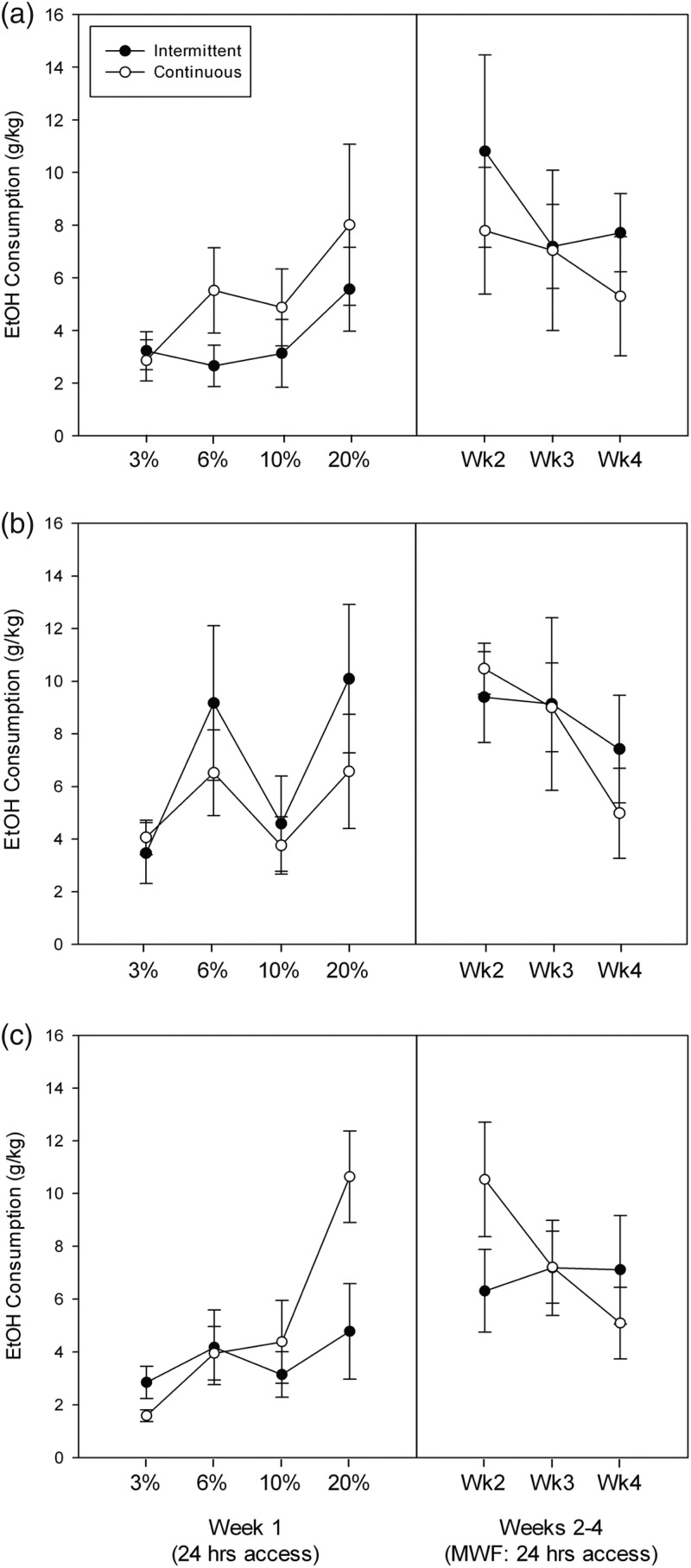 Fig. 4.