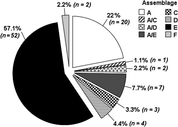 Fig 1