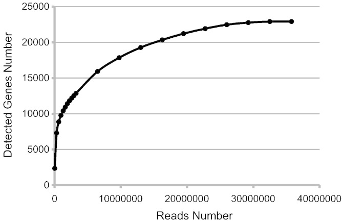 Fig 1