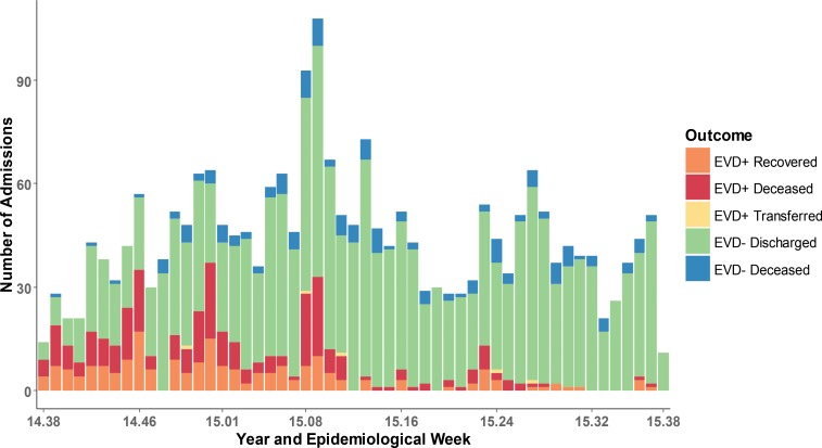 FIGURE 4.