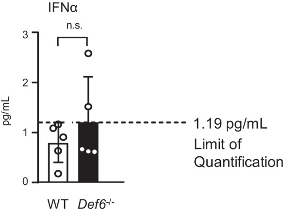 Figure 6—figure supplement 2.