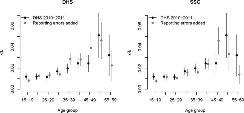 Figure 3: