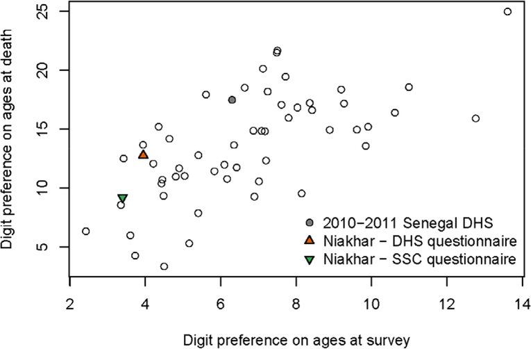 Figure 4: