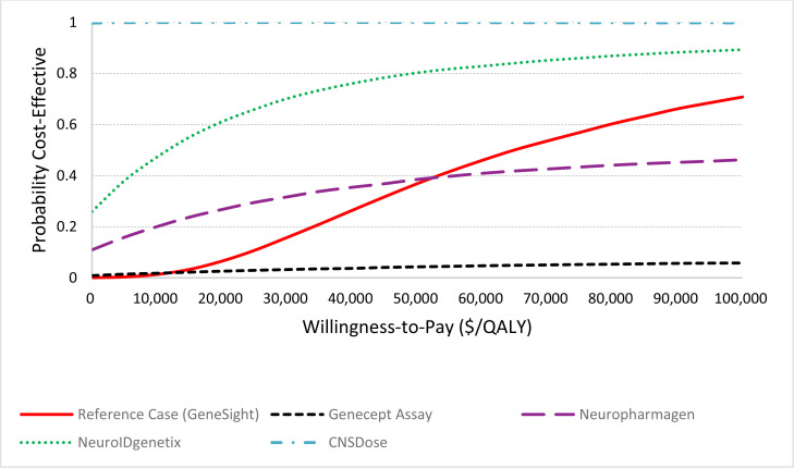 Figure 9: