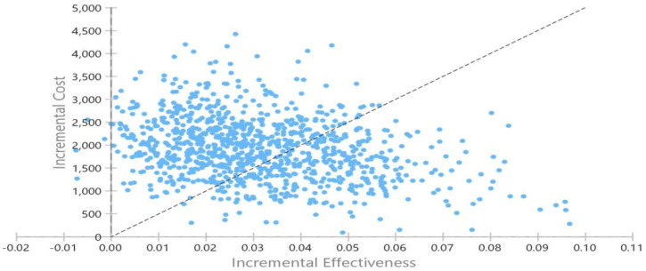 Figure 7: