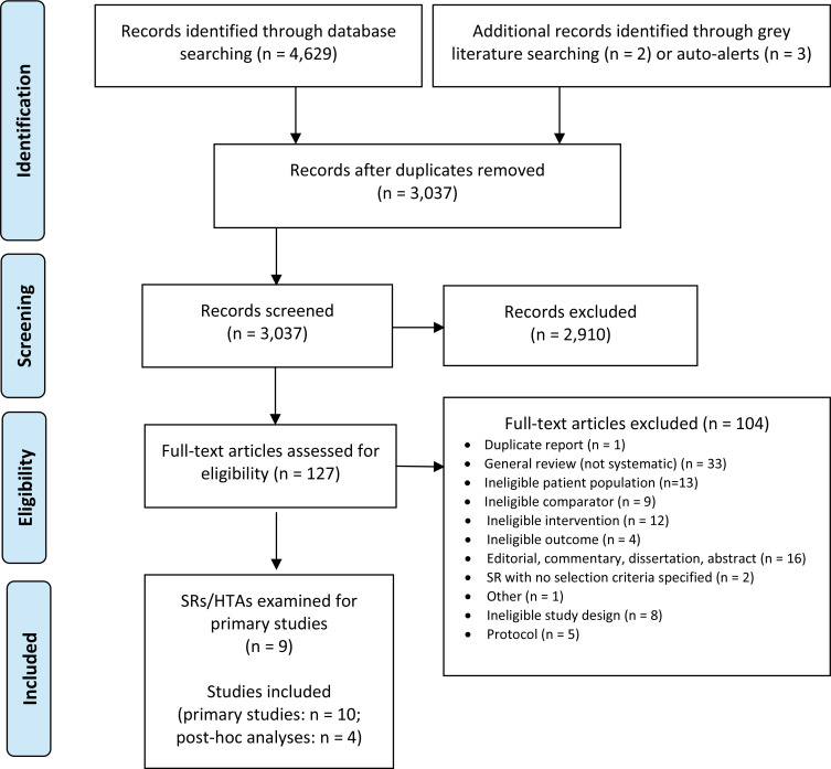 Figure 1: