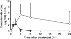 Fig. 7
