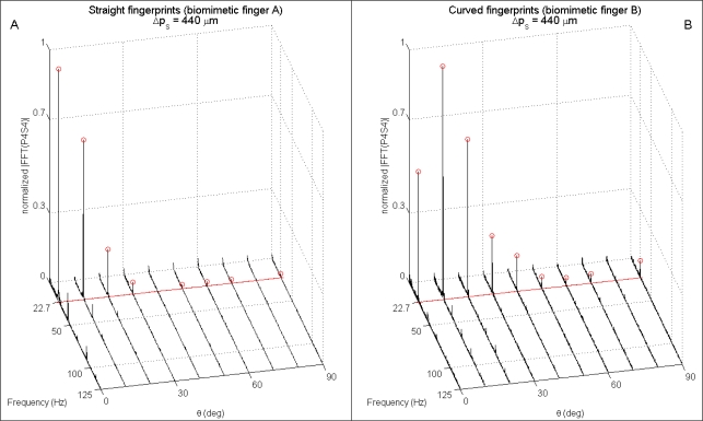 Figure 9.