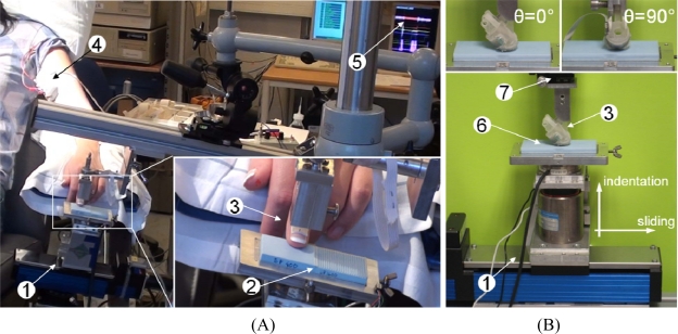 Figure 3.