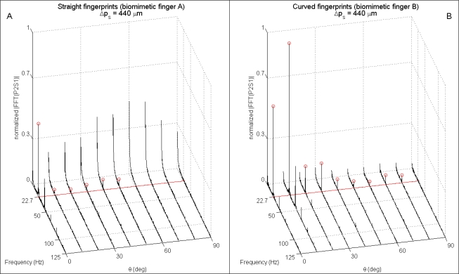 Figure 10.