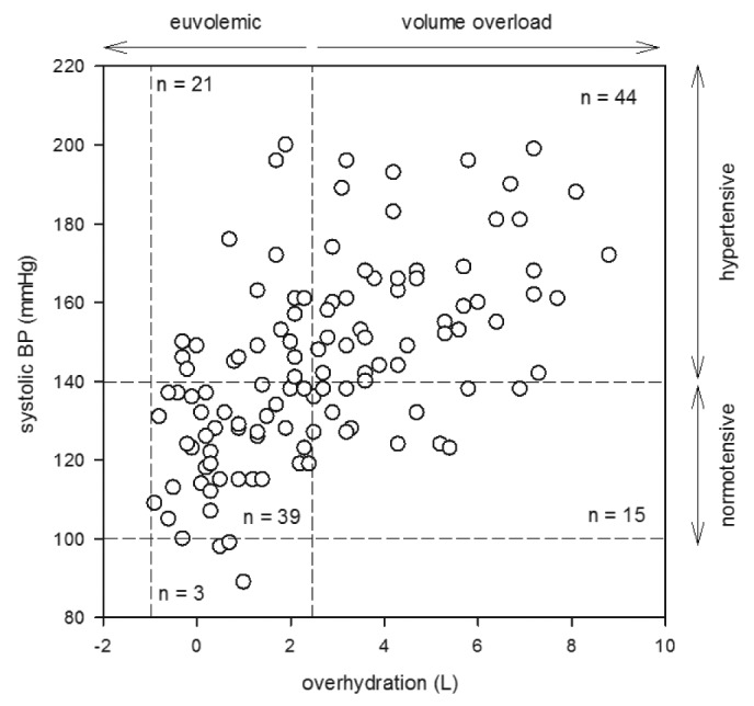 Figure 2 —