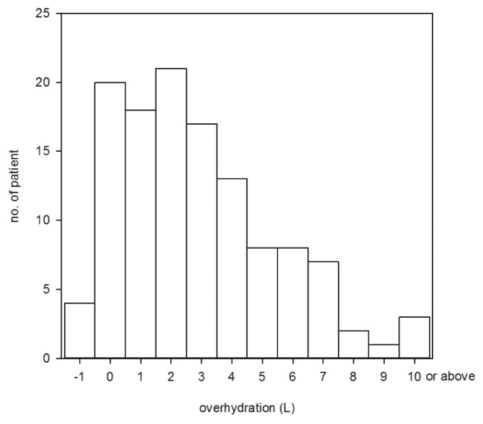 Figure 1 —