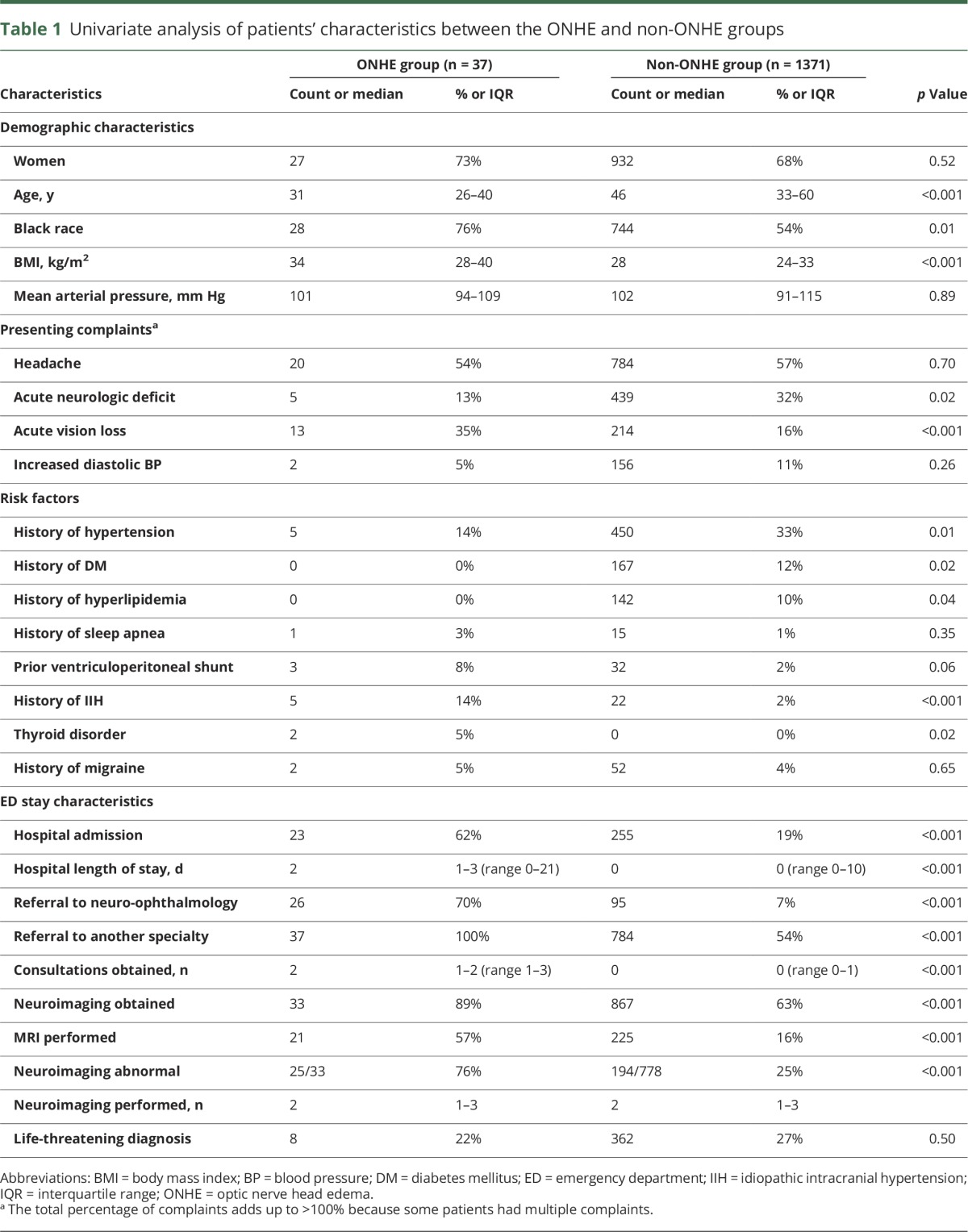 graphic file with name NEUROLOGY2017836569TT1.jpg