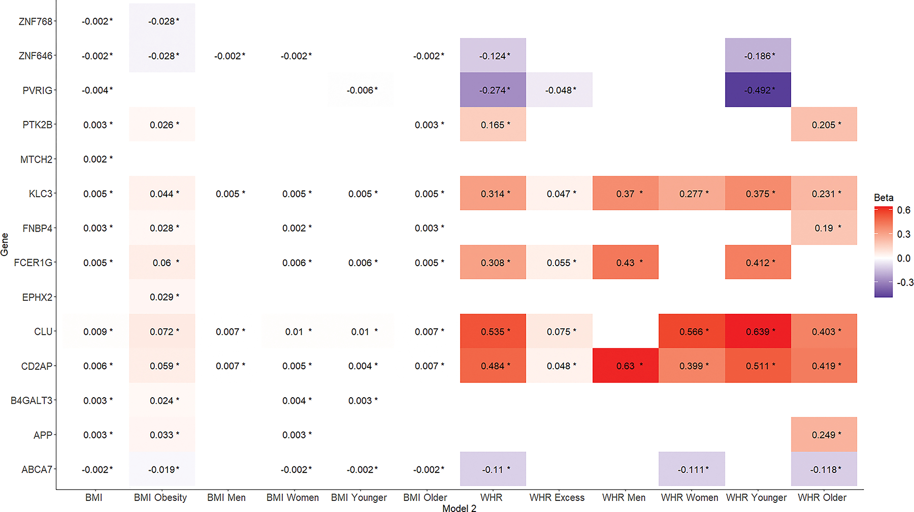 Figure 3: