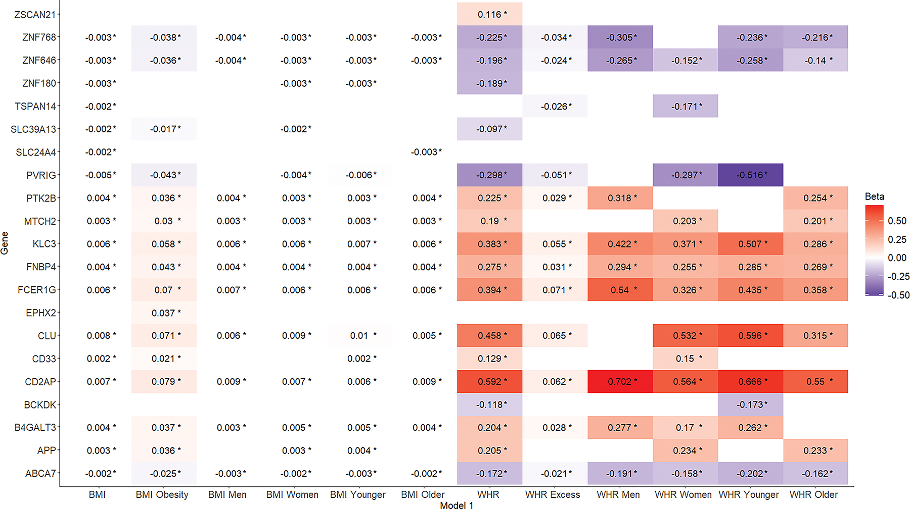 Figure 2: