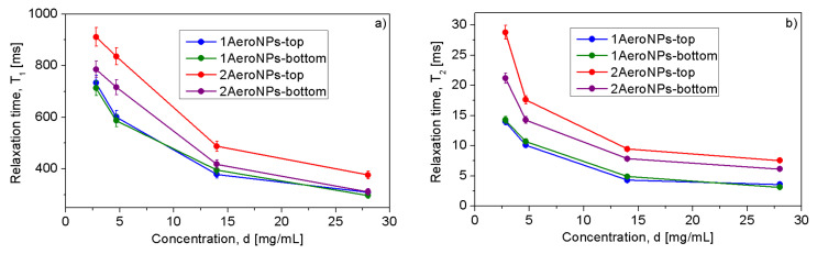 Figure 17
