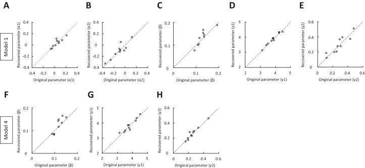 Figure 3—figure supplement 4.