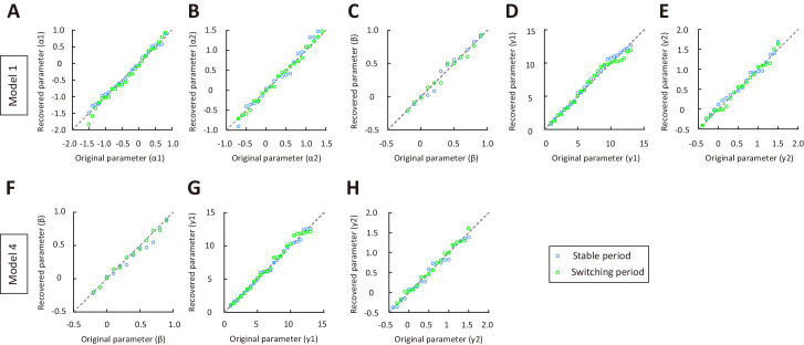 Figure 3—figure supplement 6.