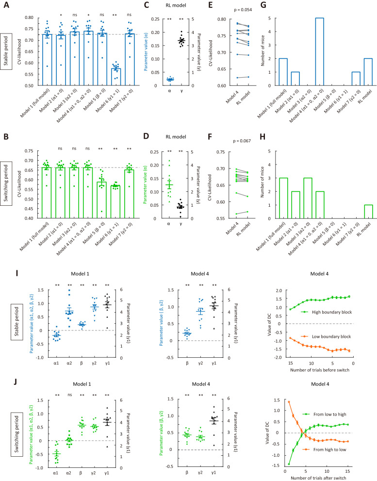 Figure 5—figure supplement 2.