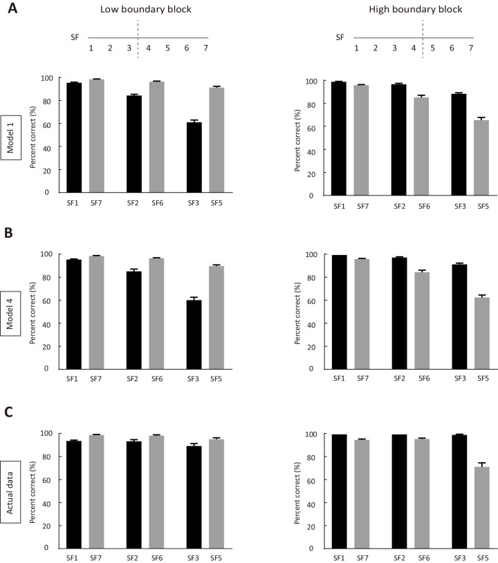 Figure 3—figure supplement 3.