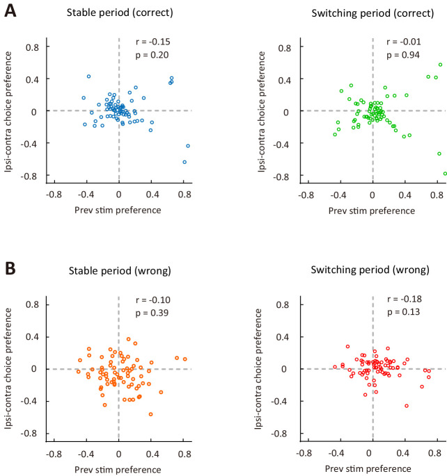 Figure 5—figure supplement 7.