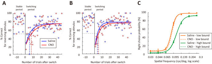 Figure 4—figure supplement 1.