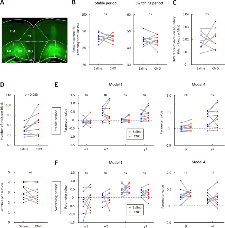 Figure 4—figure supplement 7.