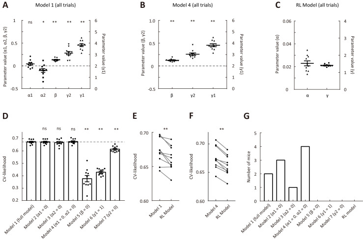 Figure 3—figure supplement 1.