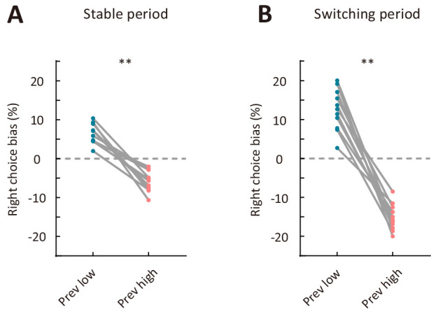 Figure 5—figure supplement 3.