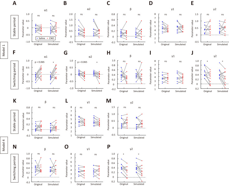 Figure 4—figure supplement 5.