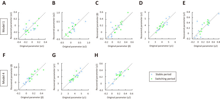 Figure 3—figure supplement 5.