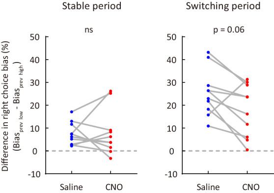 Figure 4—figure supplement 4.